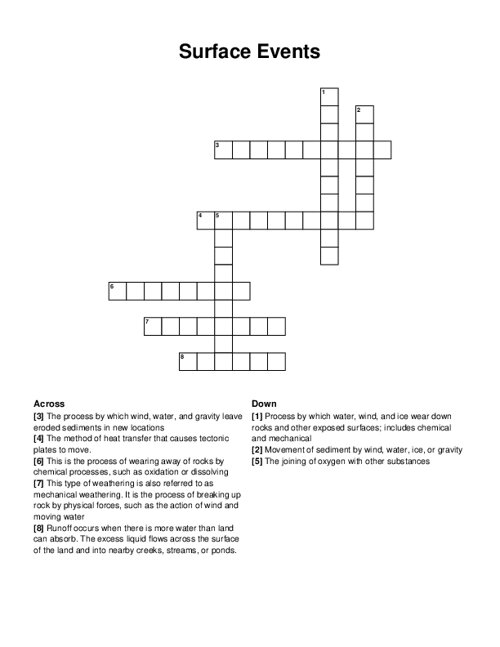 Surface Events Crossword Puzzle