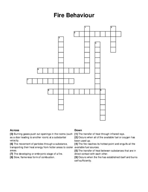 Fire Behaviour Crossword Puzzle