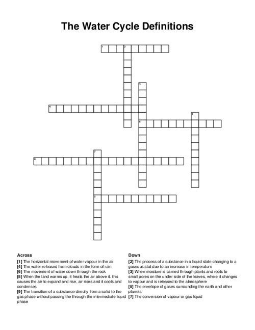 The Water Cycle Definitions Crossword Puzzle
