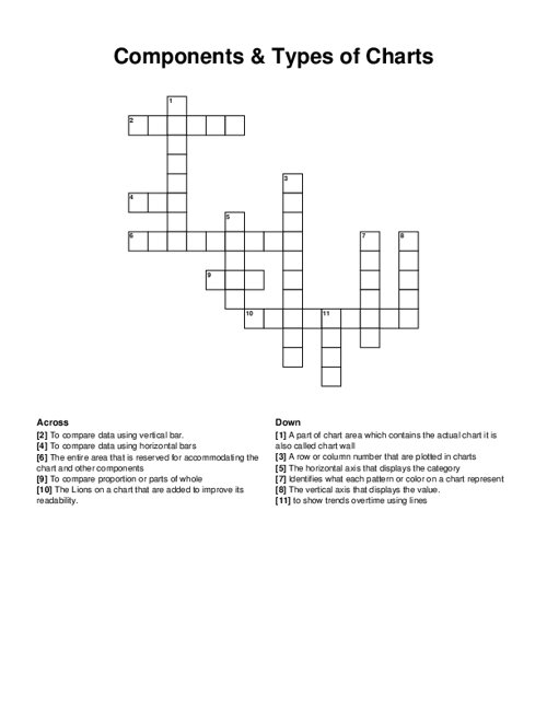 Components & Types of Charts Crossword Puzzle