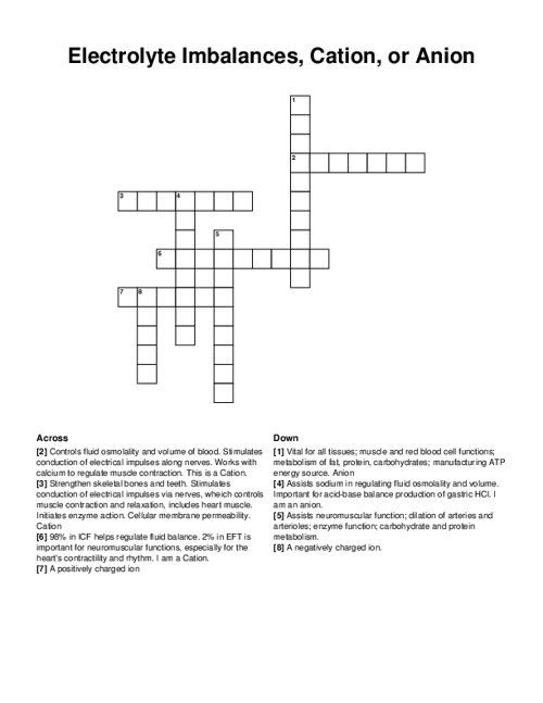 Electrolyte Imbalances, Cation, or Anion Crossword Puzzle