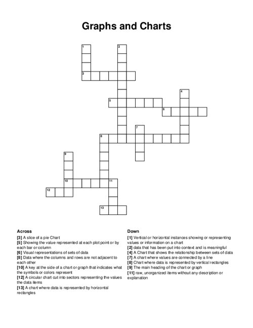 Graphs and Charts Crossword Puzzle