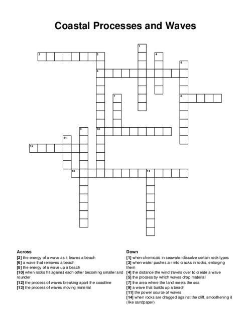 Coastal Processes and Waves Crossword Puzzle