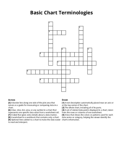 Basic Chart Terminologies Crossword Puzzle