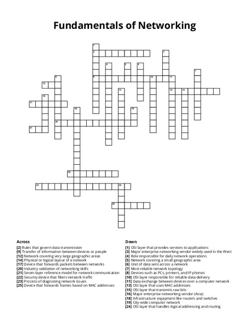 Fundamentals of Networking Crossword Puzzle