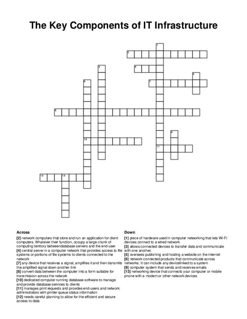The Key Components of IT Infrastructure Crossword Puzzle